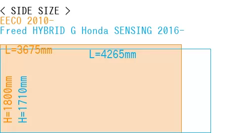 #EECO 2010- + Freed HYBRID G Honda SENSING 2016-
